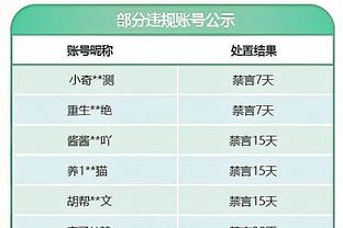 卡里克：球员的纪律性和专注力都很到位，我们本可以创造更多机会